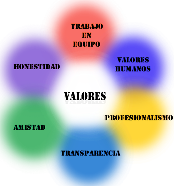VALORES DE LA SOCIEDAD valores de la sociedad: