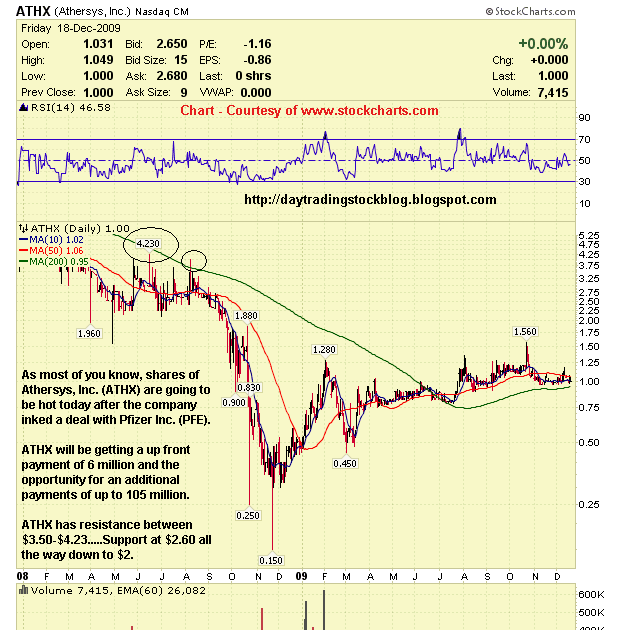Stock options sweden