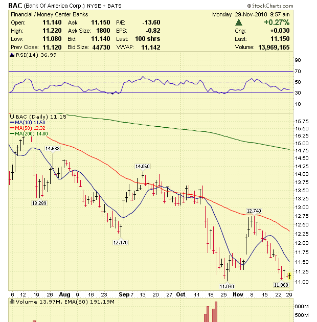 daily gainers stock market