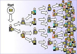 [marketing_viral.png]