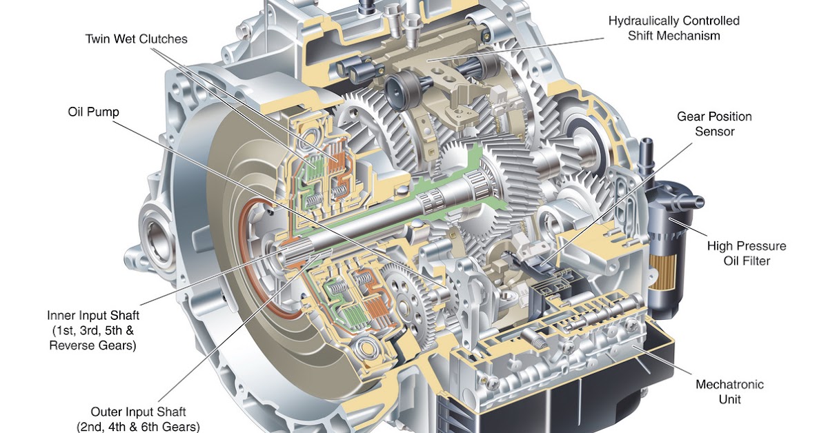Volvo Gets Its Own DSG Transmission