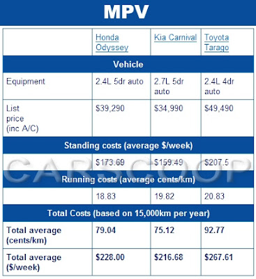 Average Annual Cost Of Car Ownership Uk Average Annual Cost Of Car Ownership Uk