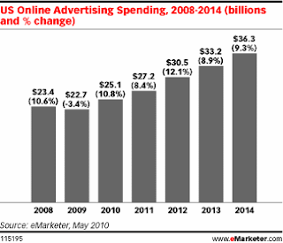 online+ad+surge+graph.gif