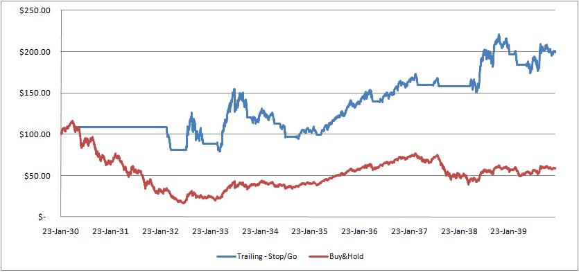 Positive alpha trading strategy