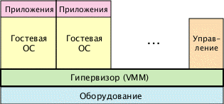  :  