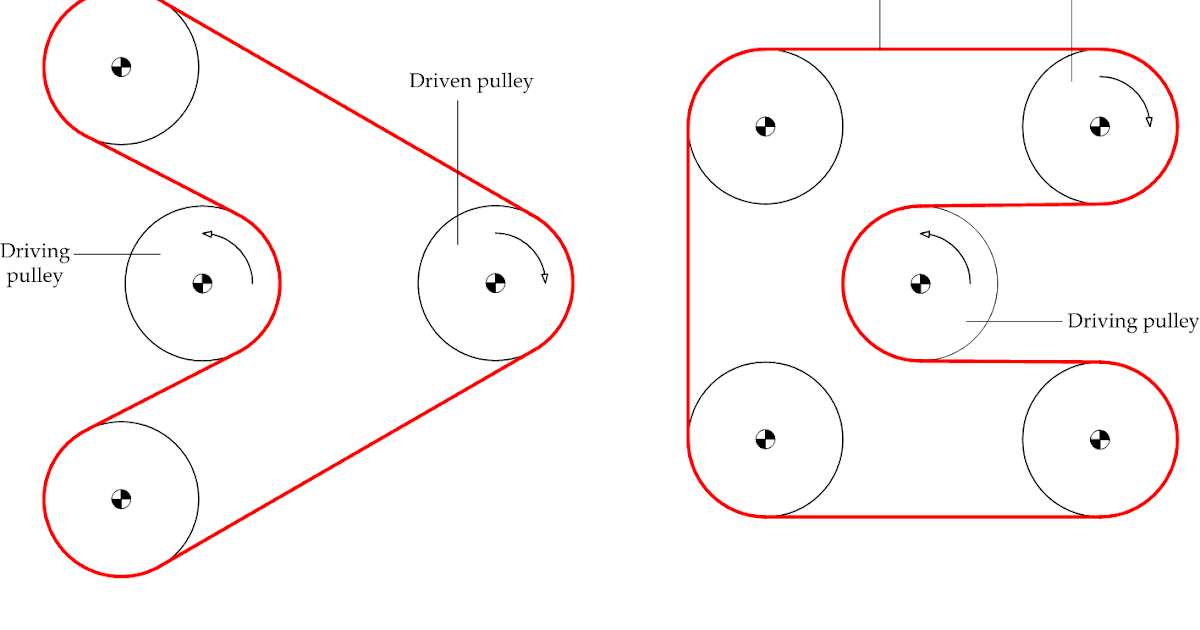 Eng. Shady Mohsen blog A method for reversing rotational direction