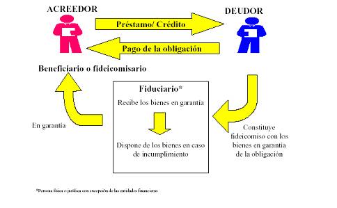 GOV VE RECIBO gov ve recibo: