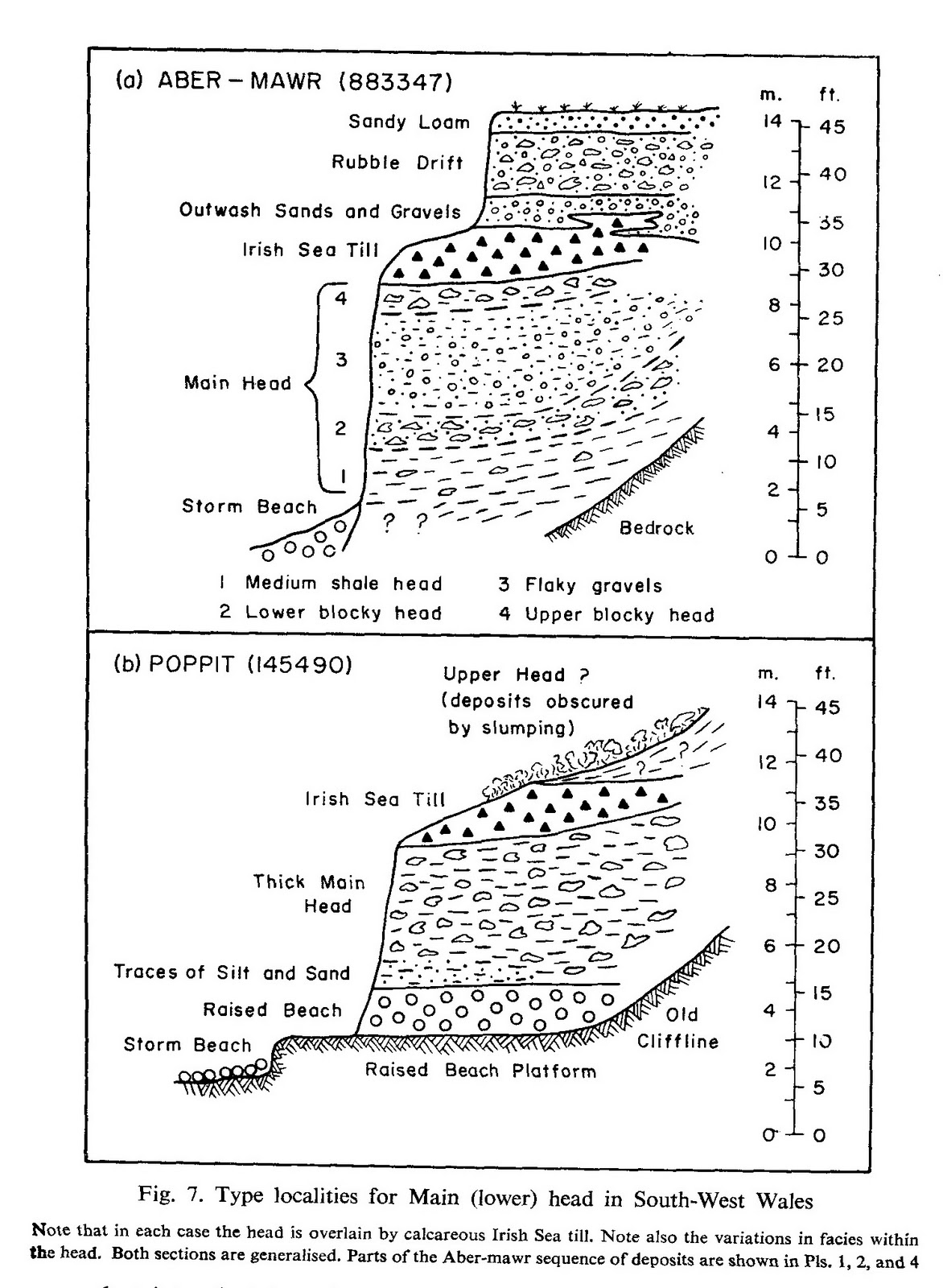 Stonehenge Diagram