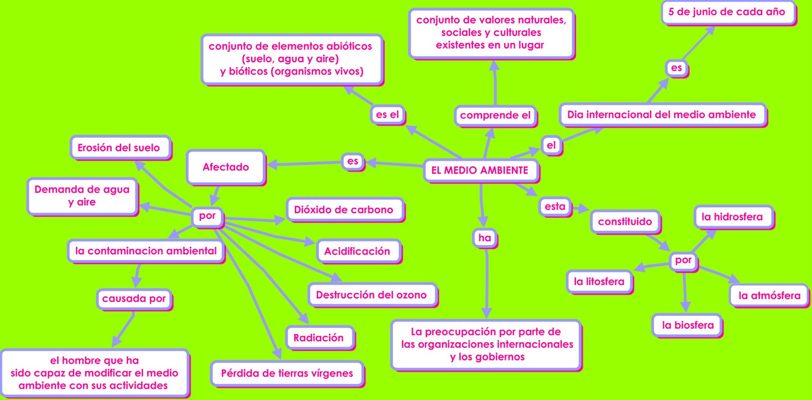 ELEMENTOS NATURALES Y ARTIFICIALES elementos naturales y artificiales: