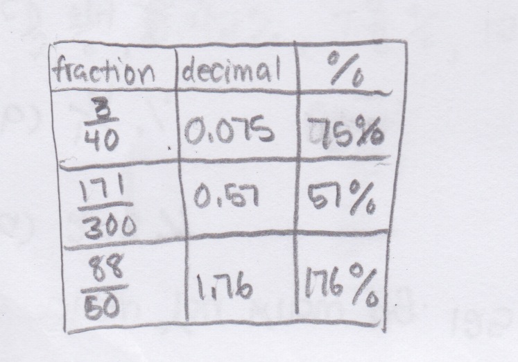 814 Math (2010) or 841: January 2011