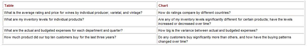 what is business objects