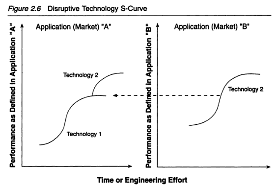 disruptive technology definition