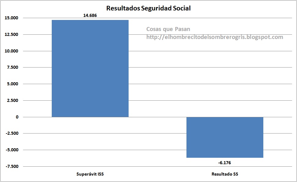 IMPUESTO TRABAJO SEGURIDAD SOCIAL impuesto trabajo seguridad social: