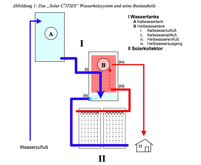 [solarcitiessystem1.jpg]