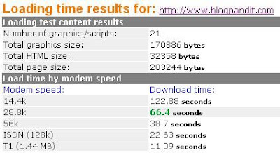 BlogPandit site garphics size and speed test