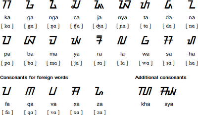 aksara konsonan sunda kaganga