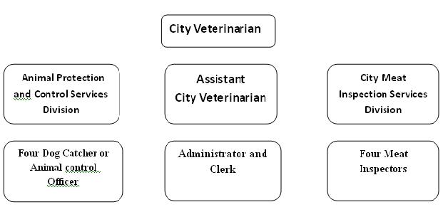 Olongapo City Veterinarian Jobs & Employment Free Classifieds!