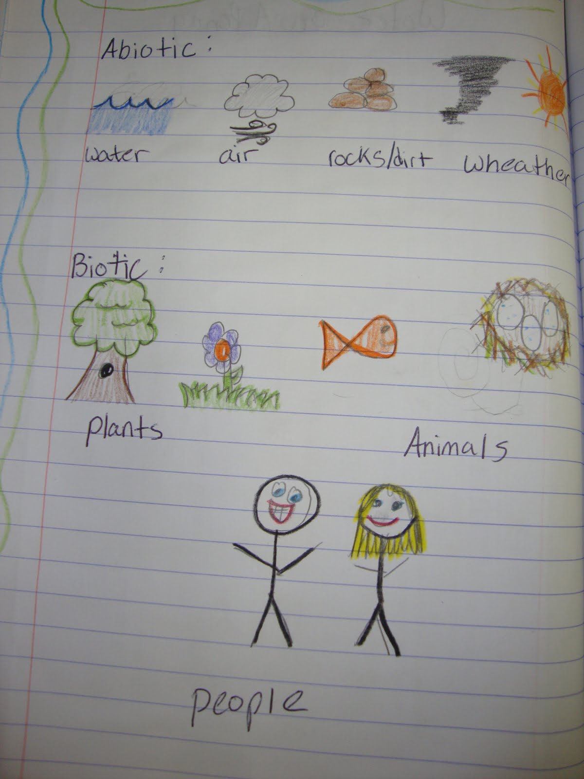 Biology Rocks!! Biotic v. Abiotic