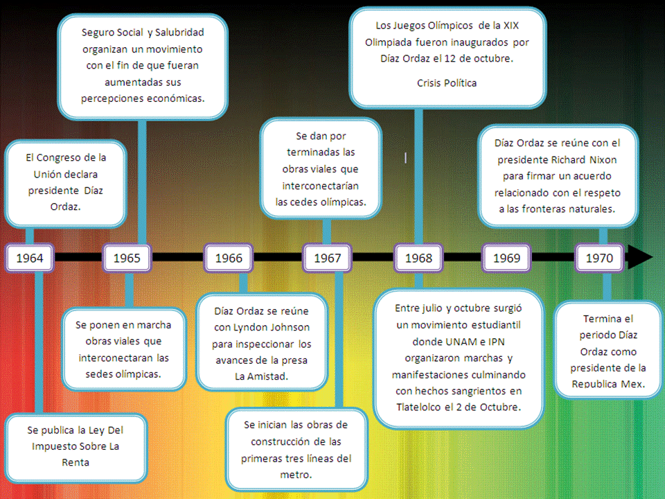 ECONOMIA 1970 1982 economia 1970 1982: