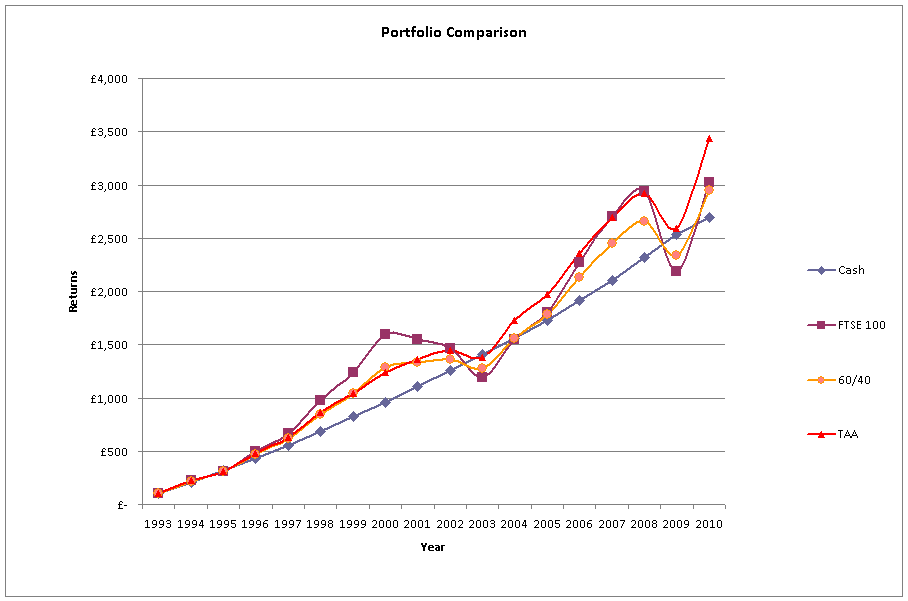 [portfolio+comparison+3.PNG]