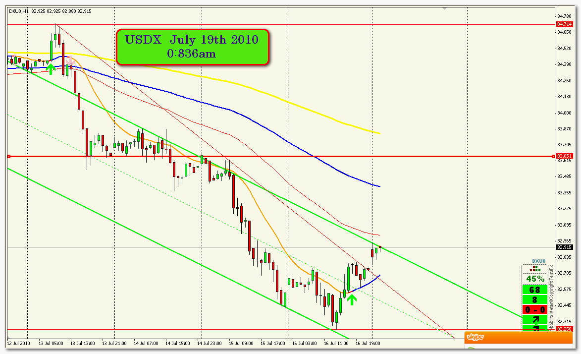Memahami pergerakan forex