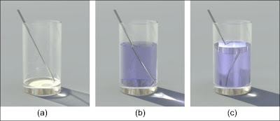 Propriétés optiques d'un métamatériau liquide (c).