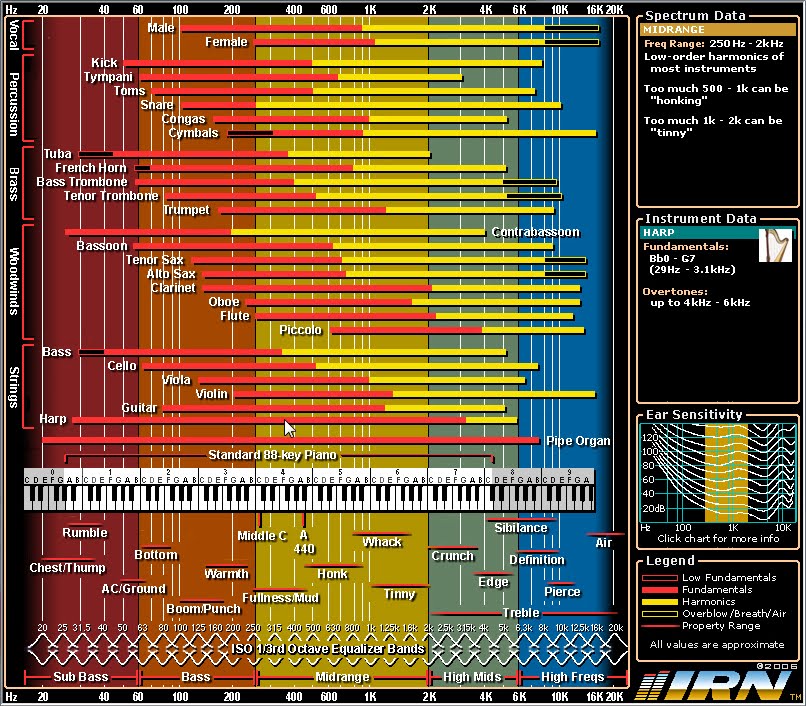 Drum Eq Chart