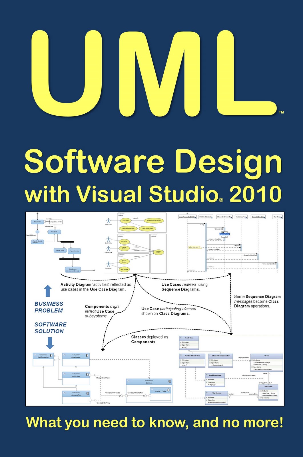 New Features In Visual Studio 2010 Pdf New Features In Visual Studio 2010 Pdf