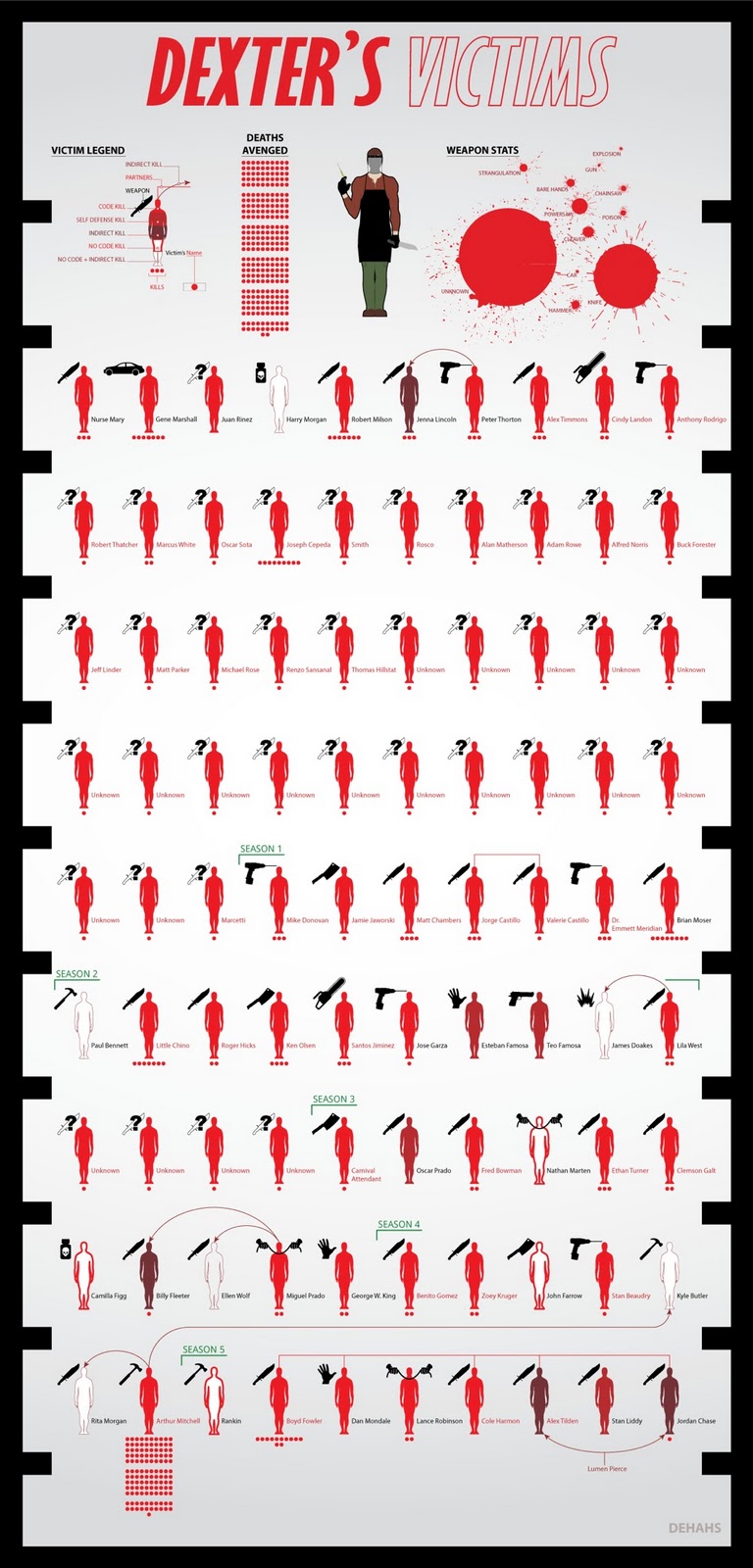 Dexter Kill Infographic
