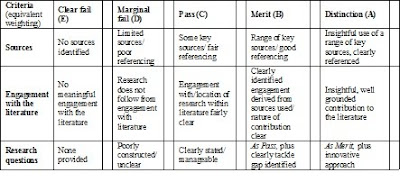 Guidelines for writing a good dissertation proposal