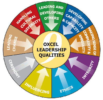 Quality of a leader essay