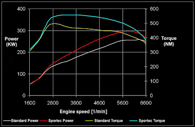 Sportec Audi TT RS