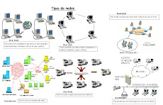 Infografia Tipos de Redes