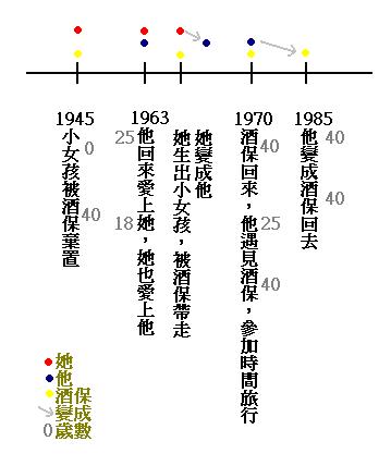[時間旅行.JPG]