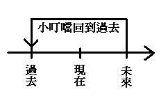 [數線05.JPG]