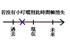[數線04.JPG]
