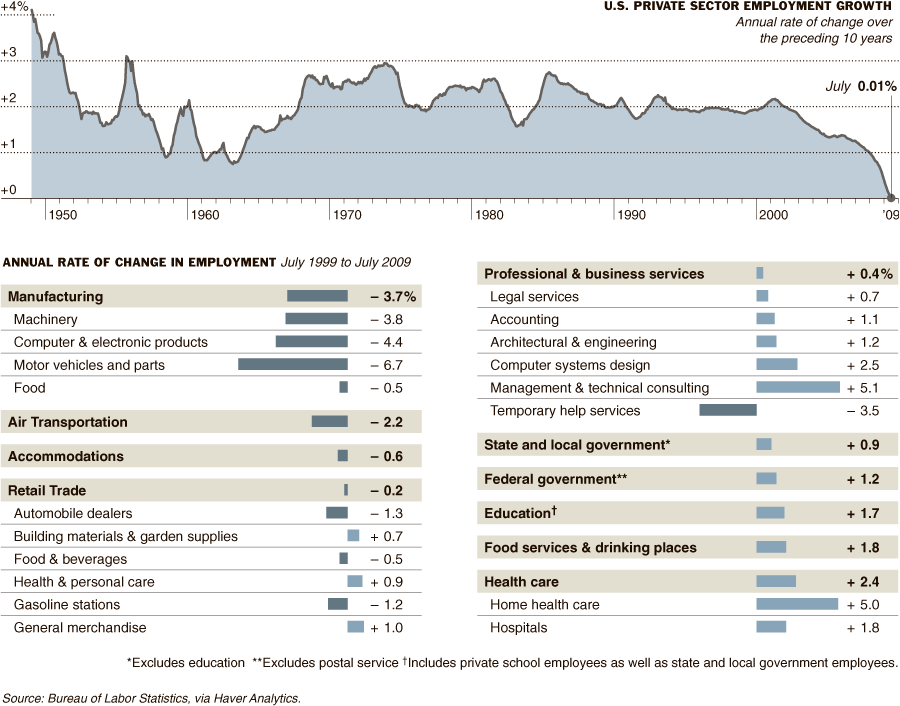 [Annual+employment+growth+in+US.gif]