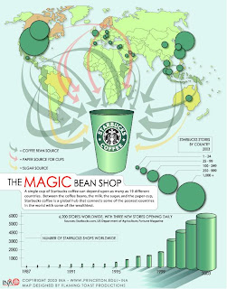 Urbanomics: Starbucks and globalization Urbanomics: Starbucks and globalization