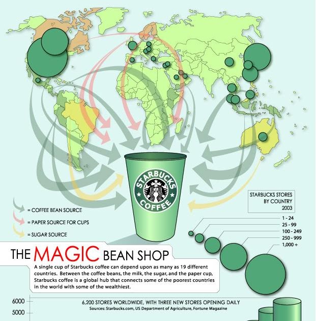 Starbucks Globalization And Globalization www