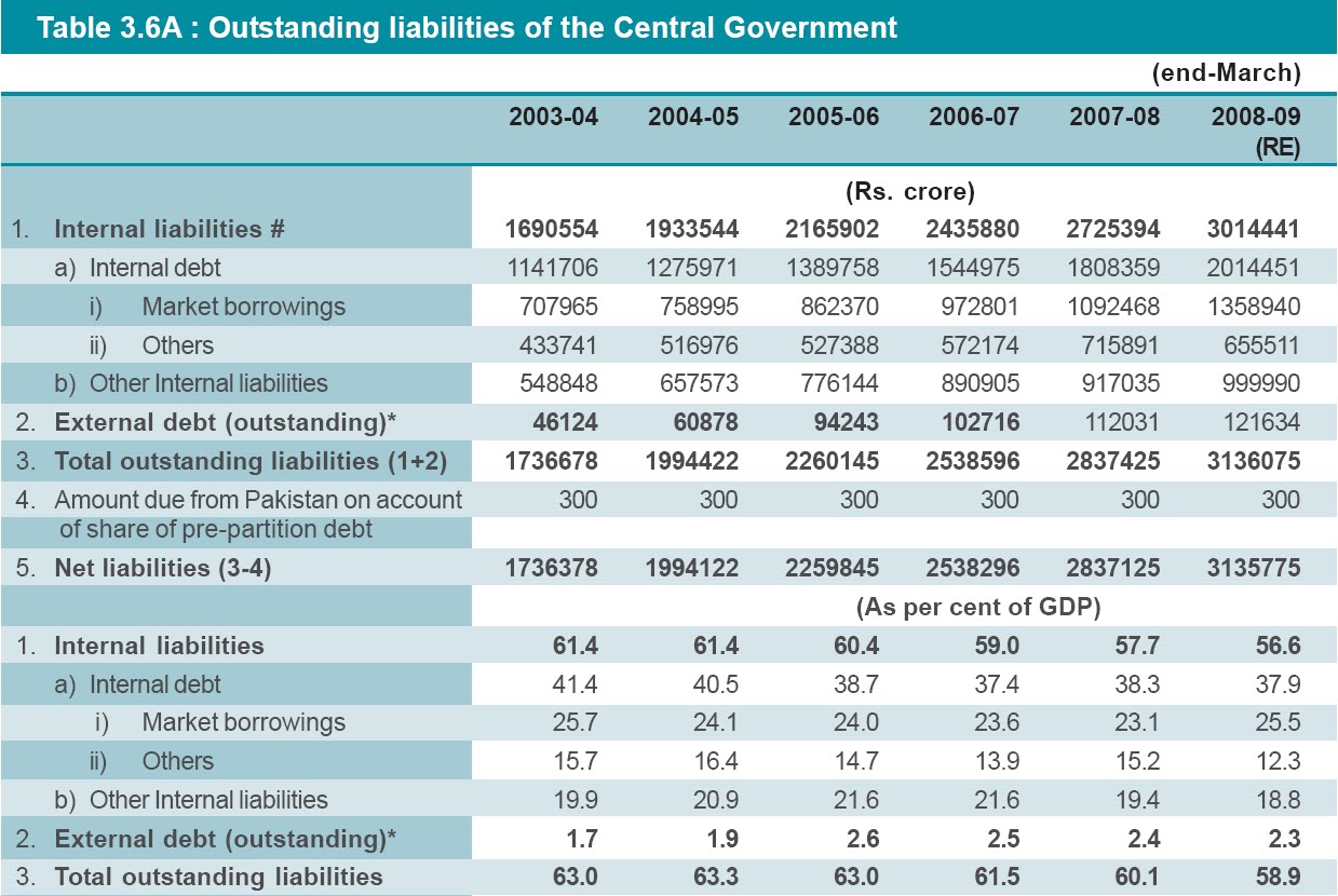 [Central+Govt+liabilities.bmp]