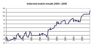 [india+results.jpg]