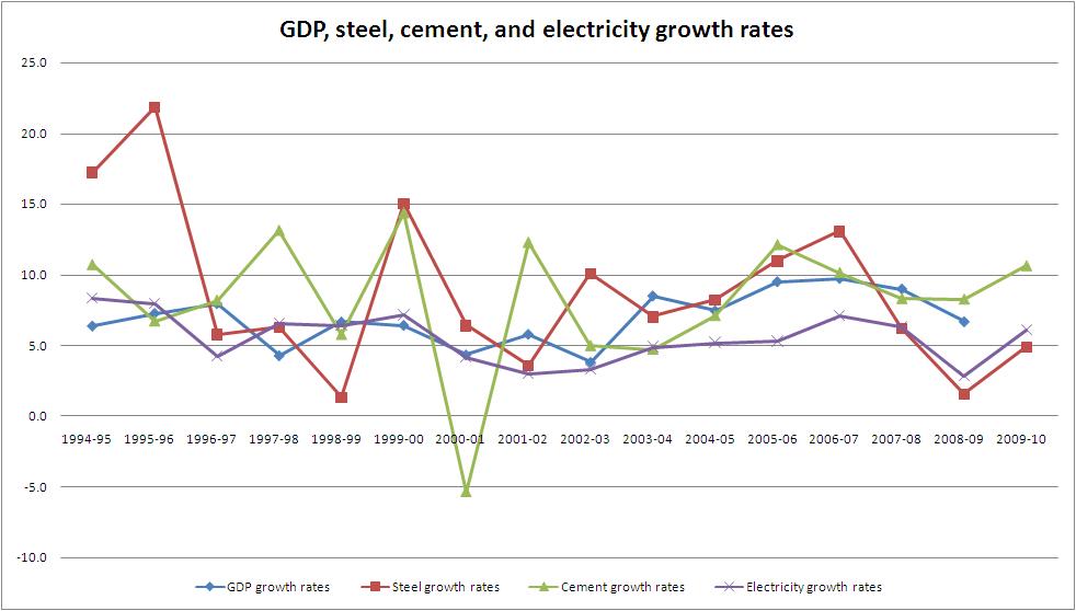 india should over obsession with growth india should over obsession with growth