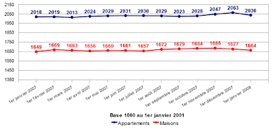 Cliquez pour agrandir
