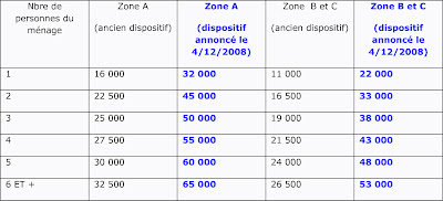 Cliquez pour agrandir