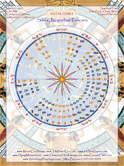 Egyptian Asteroid Astrology Chart