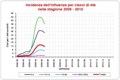 h1n1