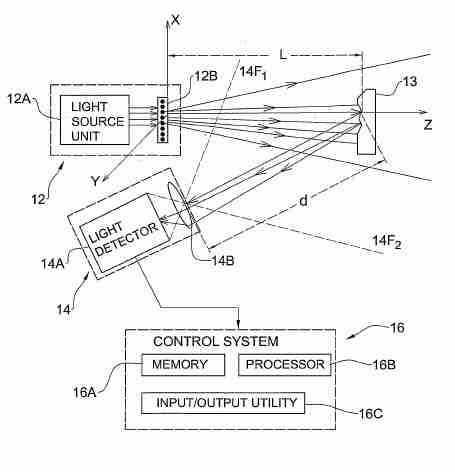 optoelectronic notes how kinect works with primesense how kinect works