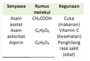 Tugas Mr Ahmad Rumus Molekul
