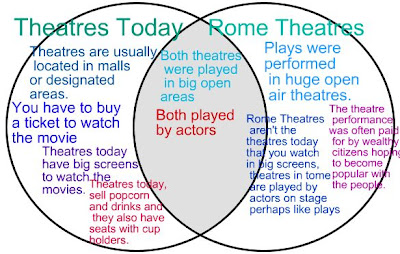 group 3s rome blog greece and rome venn diagram