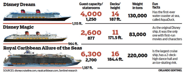 Royal Caribbean Ships By Size Chart
